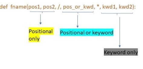 5 Types Of Python Function Arguments Built In