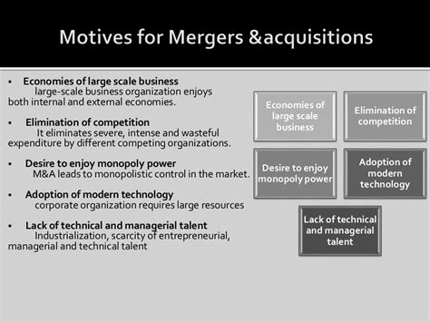 Merger Acquisition With Case Study