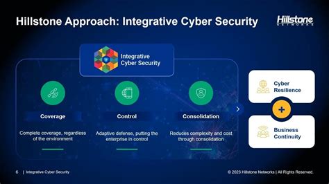 Securing Digital Transformation With Hillstone Integrative Cyber