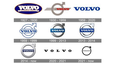 Details Que Significa El Logo De Volvo Abzlocal Mx