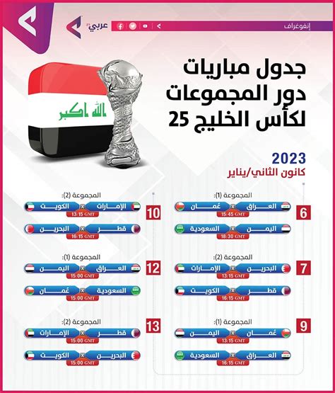 جدول مباريات دور المجموعات لـ كأس الخليج 25