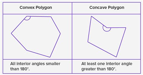 What is a Polygon? Shape, Types, Formulas, Examples, Facts