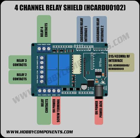 Ultimate Guide to Arduino Relay Shield Pinout - Everything You Need to Know