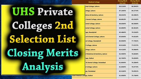 UHS Private Medical Colleges 2nd Selection List Announced Closing