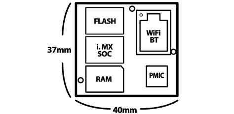 PICO System-on-Modules - TechNexion