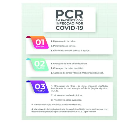 Ressuscitação cardiopulmonar em paciente COVID 19 PCR parada