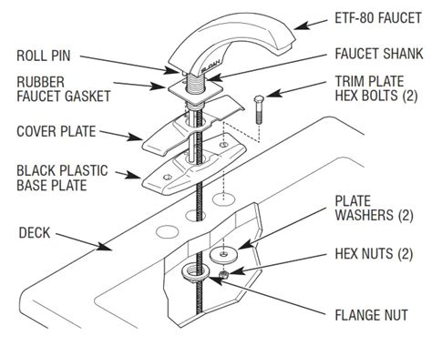 Sloan Sensor Activated Lavatory Faucet Installation Guide