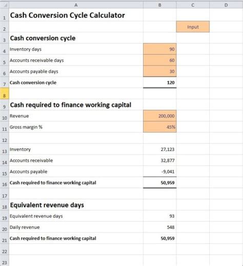 Cash Conversion Cycle Calculator Plan Projections