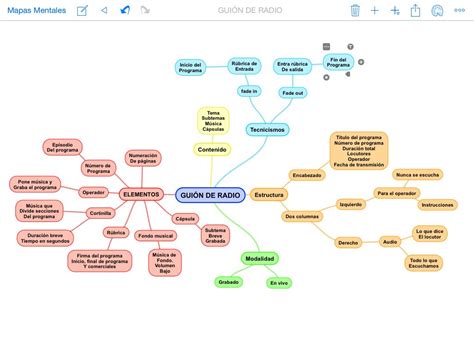 Arriba 45 Imagen Mapa Mental Sobre La Radio Abzlocal Mx