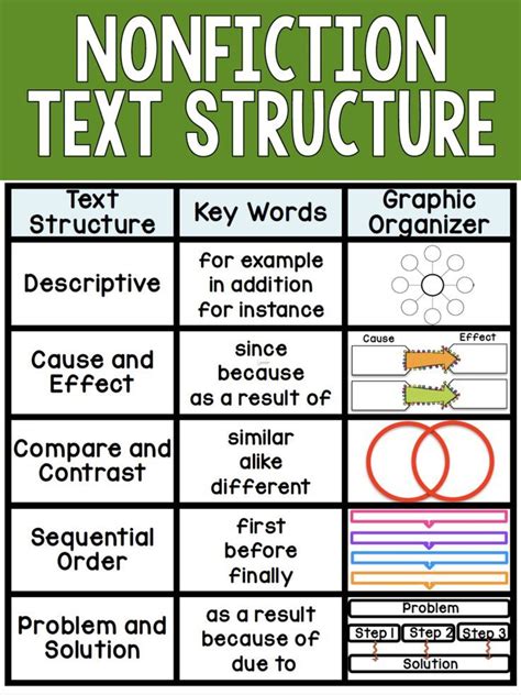 Teaching Nonfiction Writing