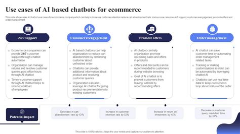 Use Cases Of AI Based Chatbots Open AI Chatbot For Enhanced ...