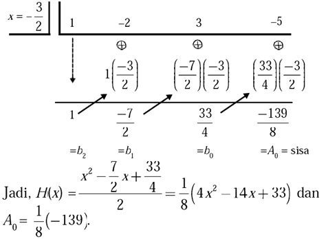 Belajar Matematika Simpel Pintar Pelajaran Rumus Pola Soal Suku Banyak