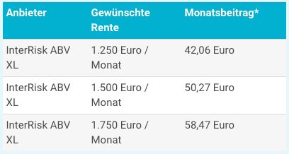 Berufsunf Higkeitsversicherung Rzte Erfahrungen Tarife