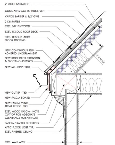 Fascia Vent Zero Eave Hip Roof Venting Design Construction Details