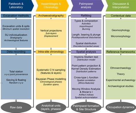 Schematic Representation Of The Analytical Workflow Developed In This