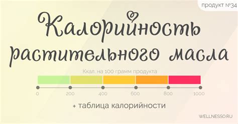 Калорийность РАСТИТЕЛЬНОГО масла (подсолнечное, оливковое)