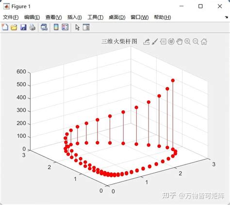 Matlab入门（三）——二维绘图 知乎