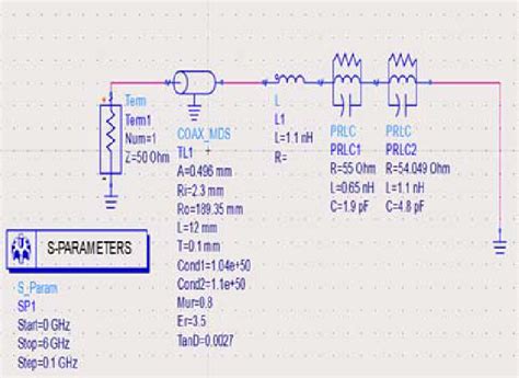 Equivalent LC circuit model for the antenna. | Download Scientific Diagram