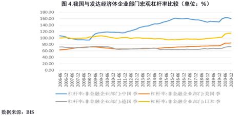 后疫情时期宏观经济对行业信用风险的传导路径及影响分析 资产界