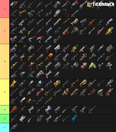 Tier list for all ranged weapons as up 10.40.1. (Repost because I ...