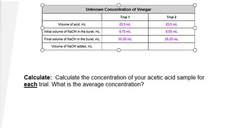 Solved Determining The Molarity Of A Vinegar Sample With Unknown