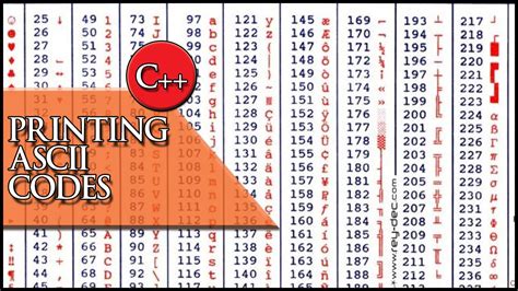 C Printing Ascii Codes For Entered Characters Youtube