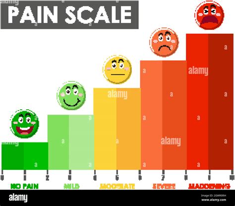 Diagram Showing Pain Scale Level With Different Colors Stock Vector