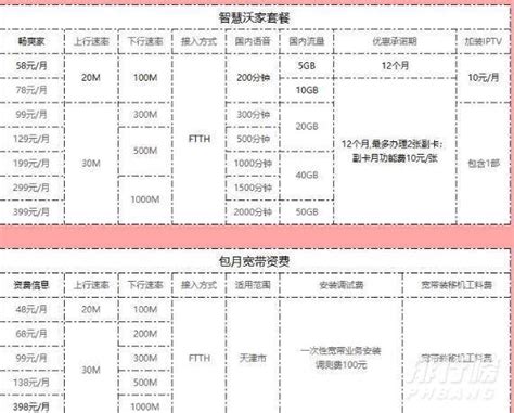 联通宽带套餐价格表2021年，中国联通宽带套餐最新资费一览表 好卡网