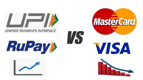 Rupay Vs Visa Mastercard The Homegrown Payments Network Takes On By Nekzad Malegamwalla