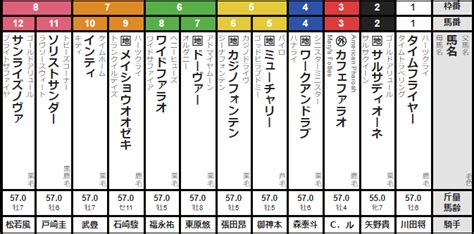 かしわ記念の展望 東っくすの平凡人生論