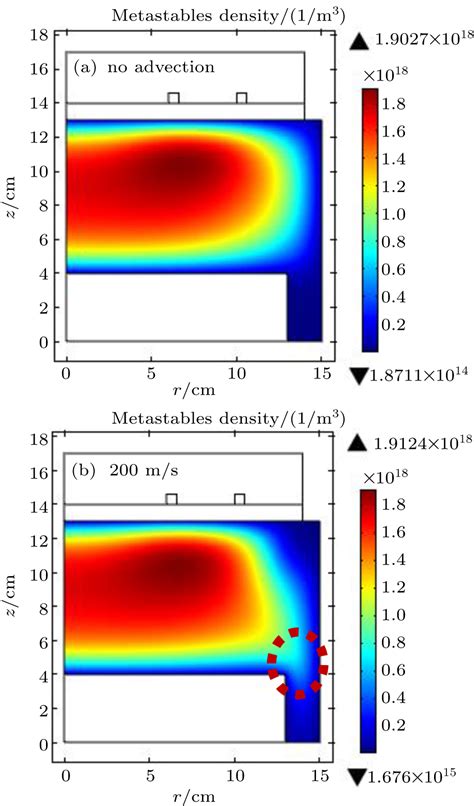 Gas Flow Characteristics Of Argon Inductively Coupled Plasma And