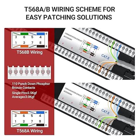 Snapklik Ampcom Premium Series Cat Ports Patch Panel Rack