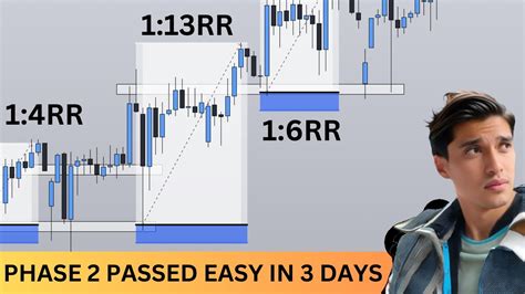 LIVE TRADE PHASE 2 PASSED WITH THE BREAK AND RETEST STRATEGY YouTube