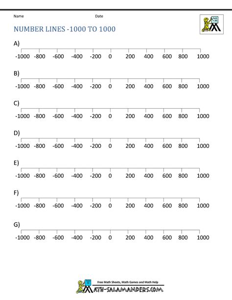 Printable Number Line - Positive and Negative numbers