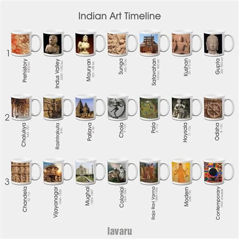 Indian art timeline | Indian art history, Art history timeline, Art ...