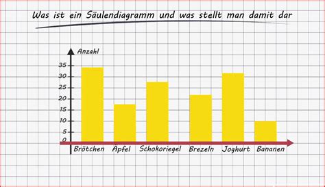 Arbeitsbl Tter Mathe Klasse Diagramme Cici Kiana Kostenlose