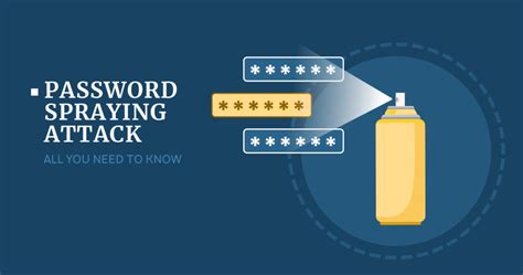 Password Spraying Attack Overview Gridinsoft Blog