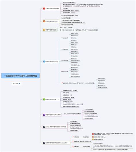 搜索引擎 思维导图核心力模板 搜狐