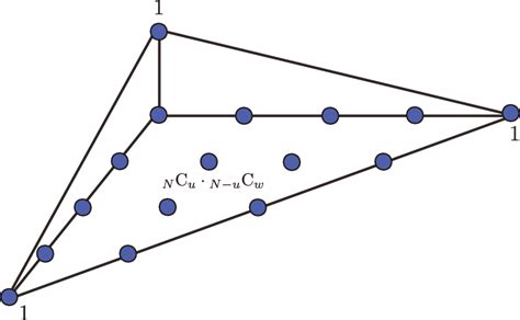 The Toric Diagram Of The Moduli Space Of The Un Higgsed Theory It Is Download Scientific