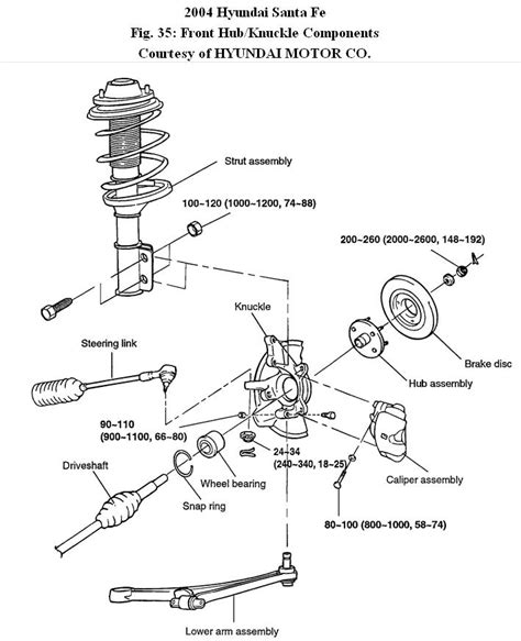 2004 Hyundai Santa Fe Wheel Assembly Do You Have A Diagram Of The