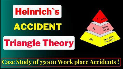 Heinrichs Accident Triangle Theory Unsafe Condition Unsafe Act