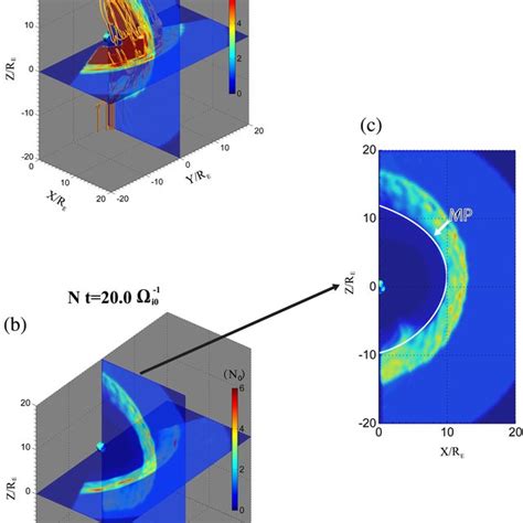 Contours Of A The Magnetic Field Strength B And B Ion Density N In