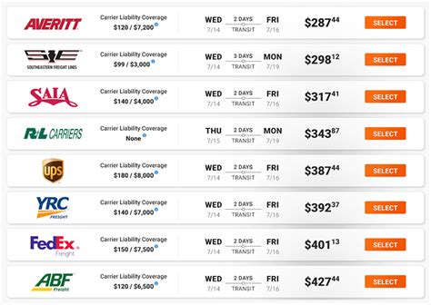 Freight Rate Calculator | FreightCenter