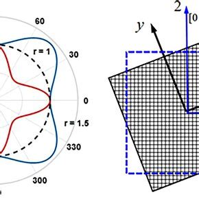 schematics  anisotropic materials  scientific diagram