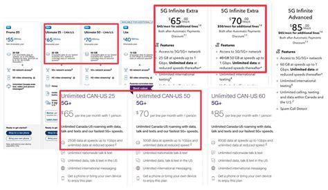 Rogers Telus E Bell Lan Am Novos Planos De Roaming Canad Eua Crast Net