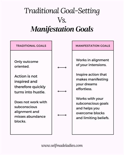 Manifestation Goals Vs Traditional Goal Setting