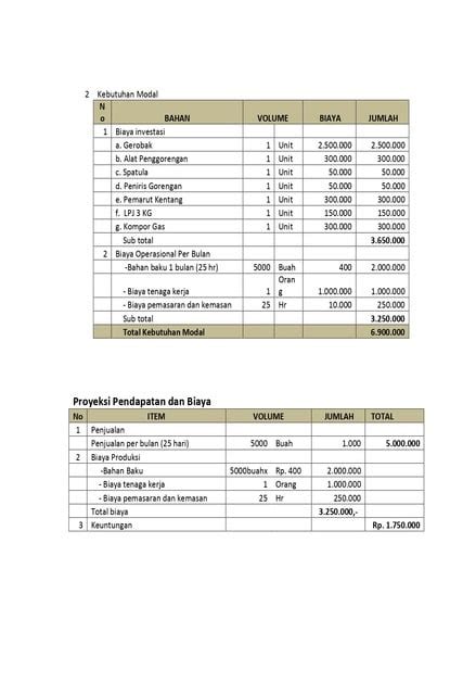 Contoh Proposal Usaha Lengkap Yang Baik Dan Benar Catat Ya