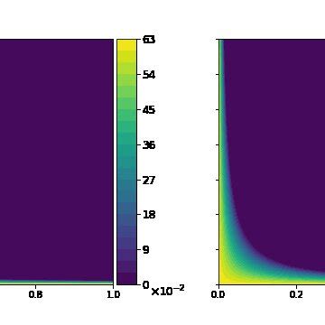 Contour plots display the forbidden regions for ρ B left plot and ρ