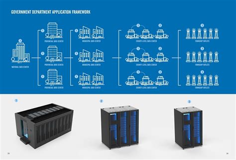 Compre Centro De Datos Prefabricado Personalizado Edificio Servidor