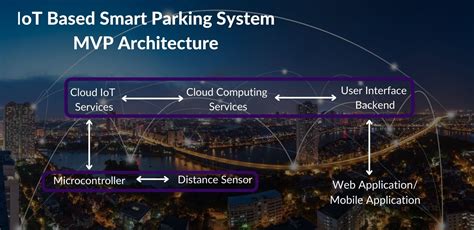 Iot Based Smart Parking System A Complete Development Guide Matellio Inc